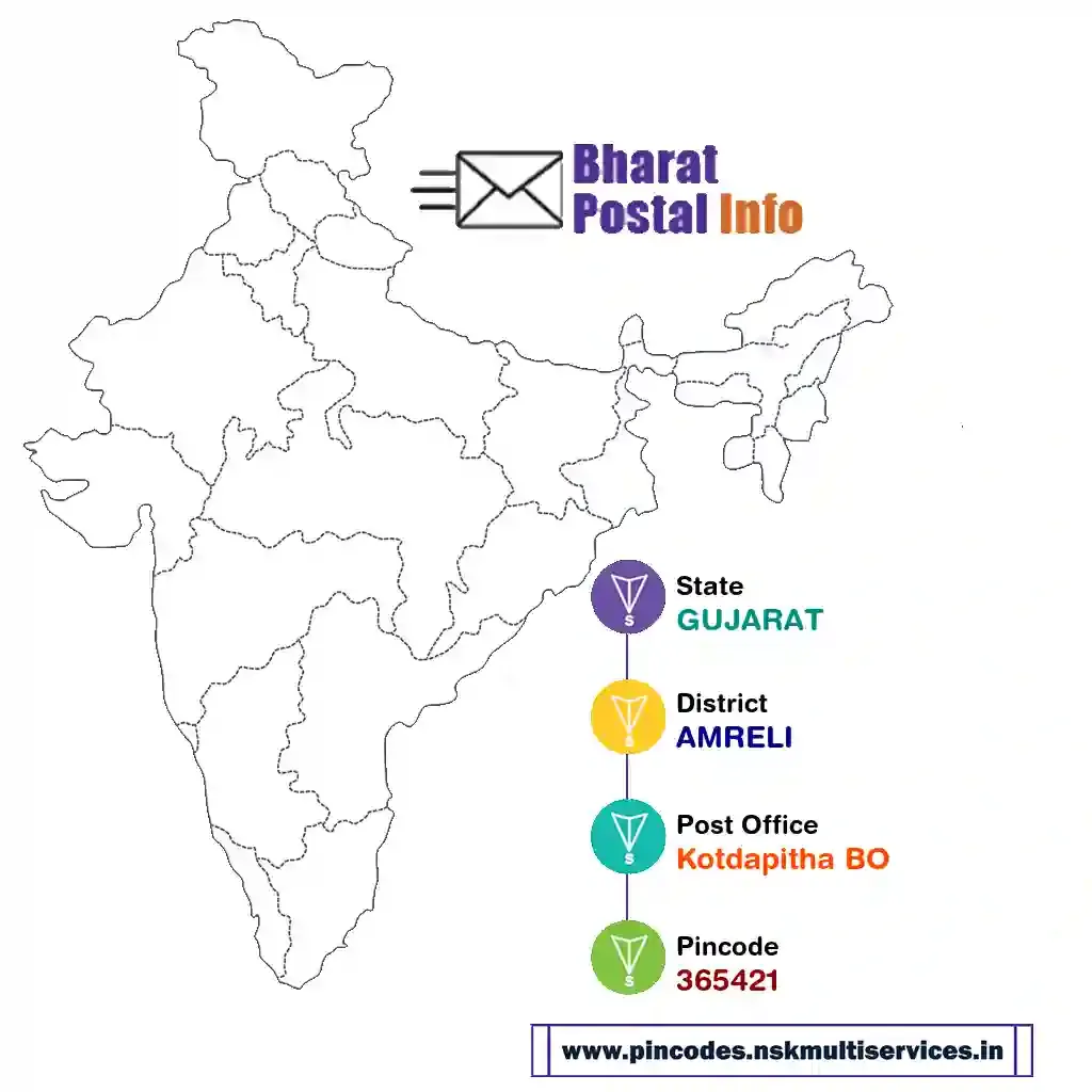 gujarat-amreli-kotdapitha bo-365421